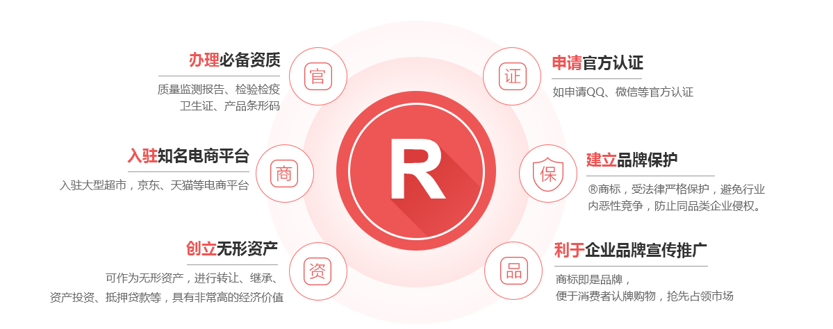 卫辉商标注册的作用